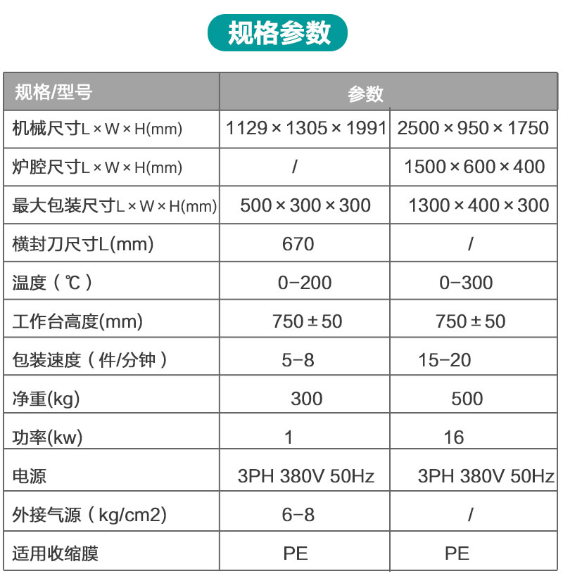 半自动袖口热收缩包装产品详情