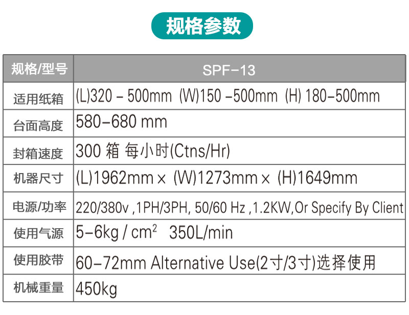 全自动角边封箱机产品详情