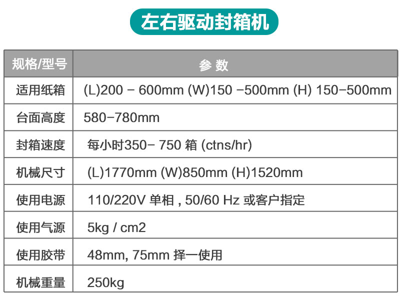 左右驱动封箱加角边封箱机组合产品详情